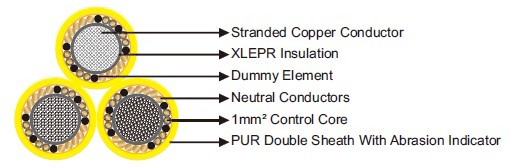 400Hz Airport Cables 3-core With Control Wires