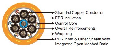 400Hz Airport Cables 7-core With Control Wires & Reinforcement