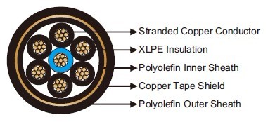 400Hz Airport Cables 7-core With Copper Tape Shield